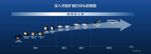 关注 | 爱普生：携打印头系列新品全面进军中国市场