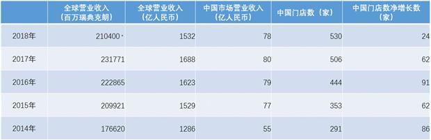 观察 | 快时尚行业扫描