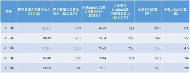 观察 | 快时尚行业扫描