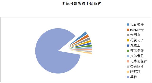 数说 | 2019年8月大型零售企业服装零售价格同比下降4.2%，零售量额增速同步回暖