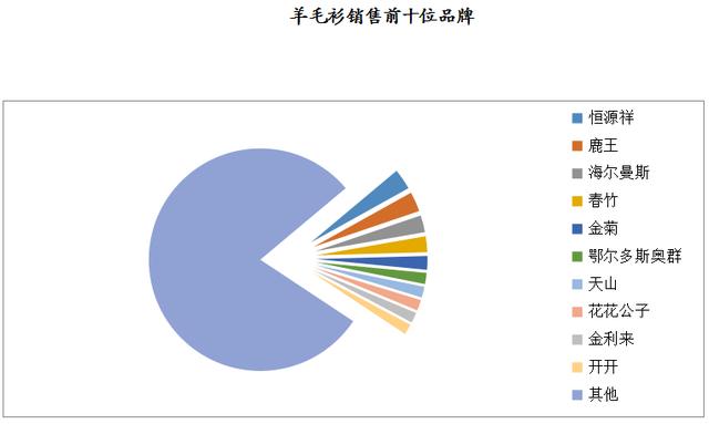 数说 | 2019年8月大型零售企业服装零售价格同比下降4.2%，零售量额增速同步回暖