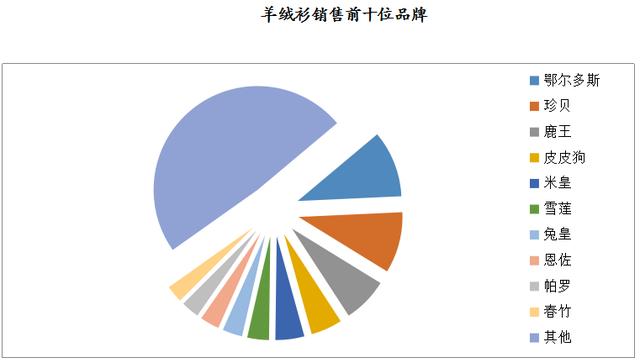 数说 | 2019年8月大型零售企业服装零售价格同比下降4.2%，零售量额增速同步回暖