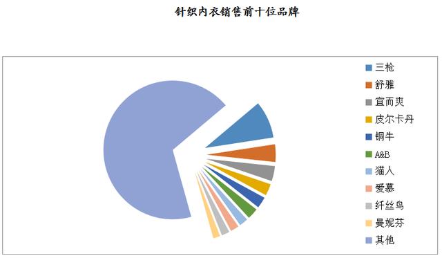 数说 | 2019年8月大型零售企业服装零售价格同比下降4.2%，零售量额增速同步回暖