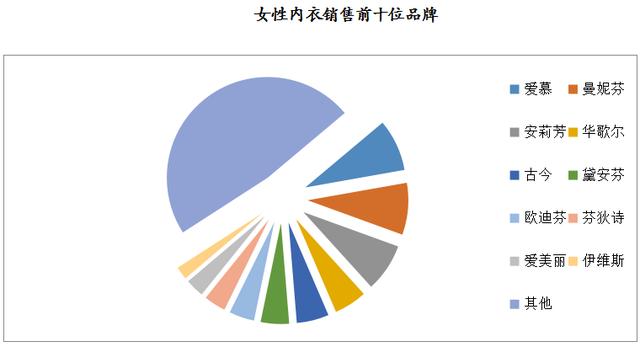 数说 | 2019年8月大型零售企业服装零售价格同比下降4.2%，零售量额增速同步回暖