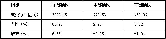 数据 | 2019年1-9月纺织服装专业市场运行分析