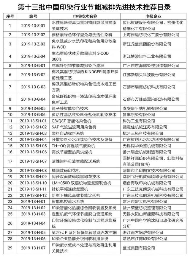 纺织头条 | 中国环保攻坚期，绿色印染献计献策谋未来，2019全国印染节能环保年会召开