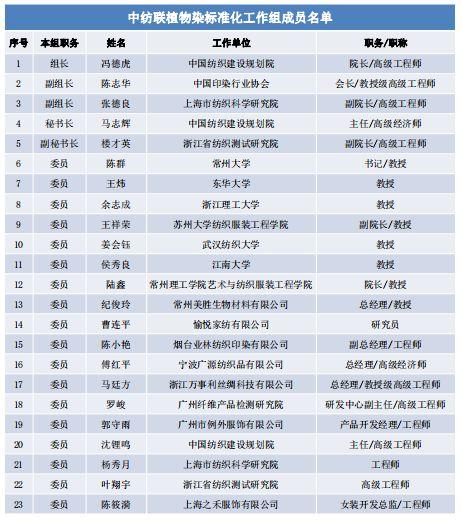 纺织头条｜中纺联标委会植物染标准化工作组成立，中国植物染（草木染）产业联盟年中会议举行