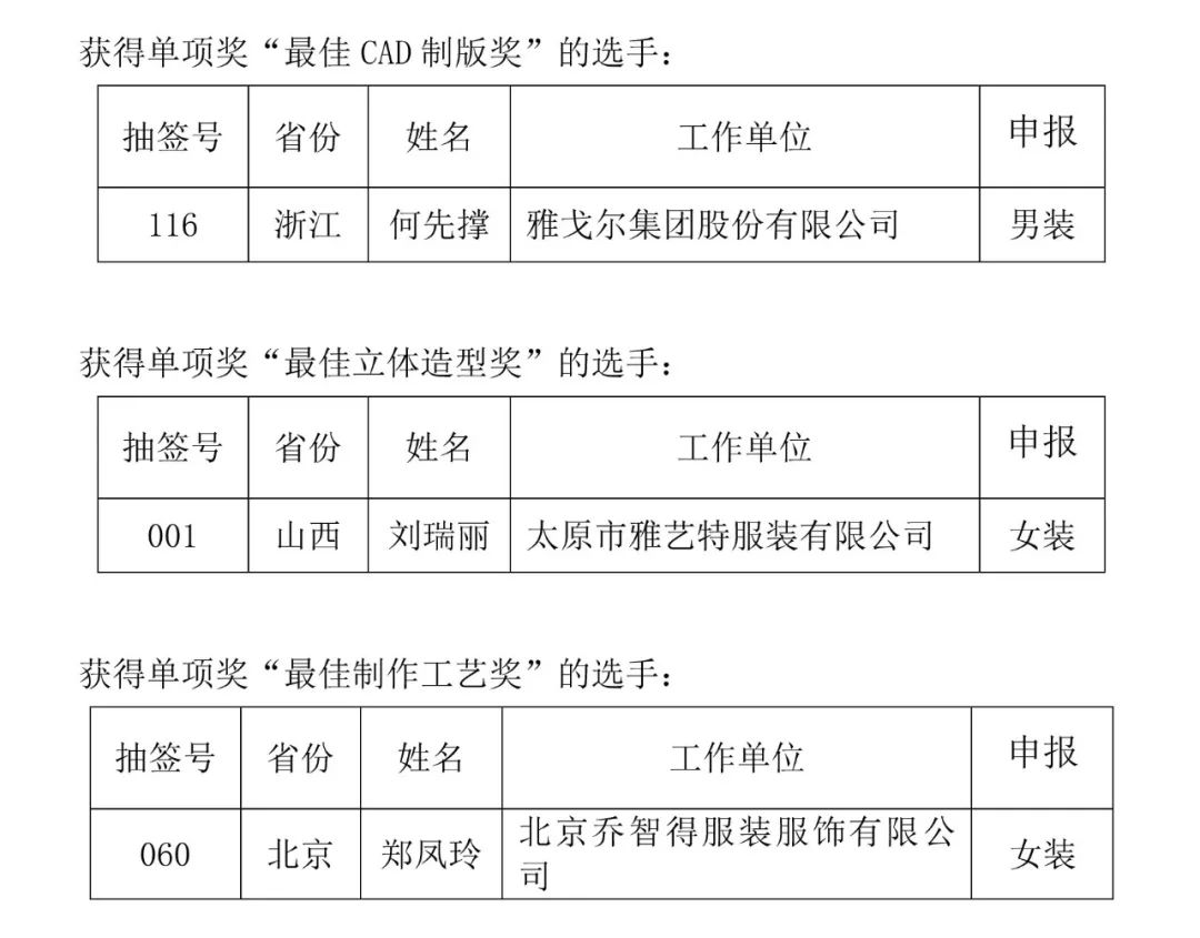 富怡•第五届全国十佳服装制版师大赛决赛举办