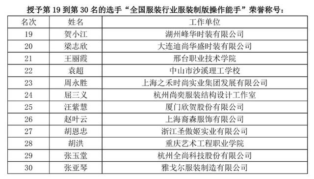 热点 | 新时代制版师应具备哪些素养？2019中国技能大赛-服装制版师竞赛全国决赛落幕