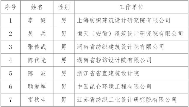 第一时间 | 中国纺织勘察设计协会七届三次理事会西安举行