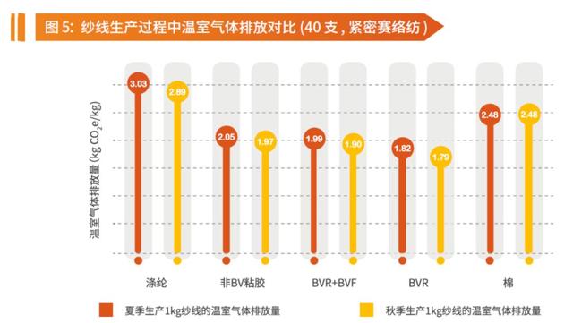 关注｜关注可持续发展！《优可丝®气候领导力白皮书2020》发布